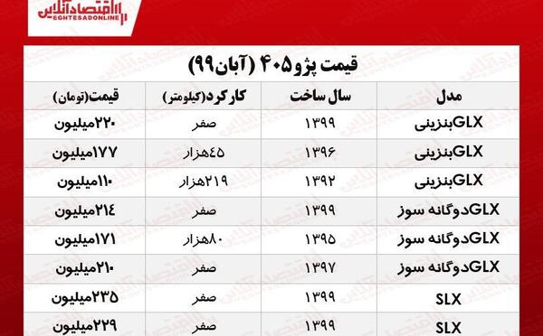 عکس پژو جی ال