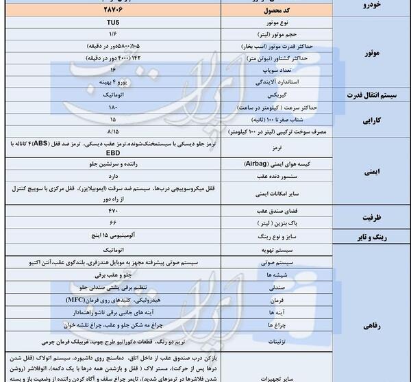 عکس حواله پژو پارس