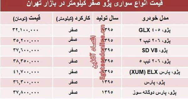 عکس پژو صفر