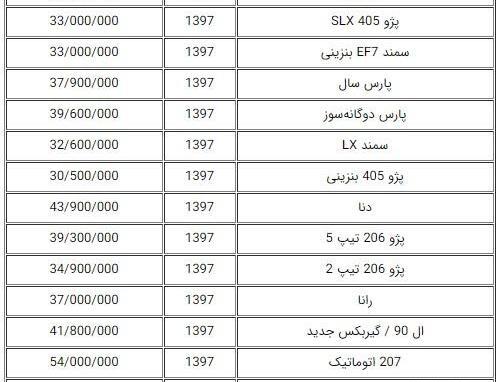 عکس پژو صفر