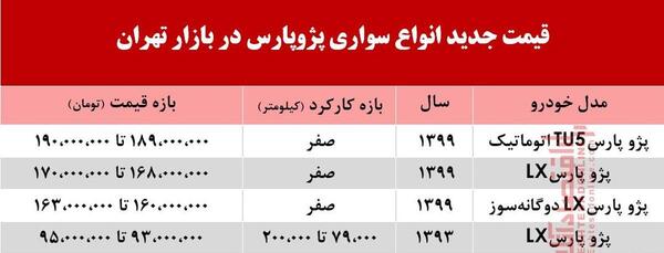 عکس پژو صورتی