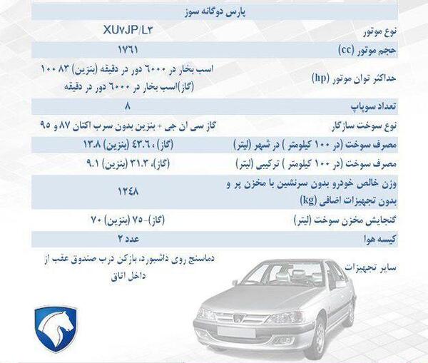 عکس صندوق پژو پارس