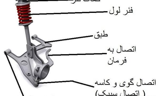 عکس طبق پژو