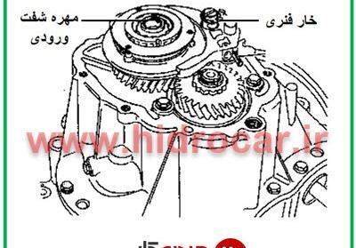 عکس گیربکس پژو