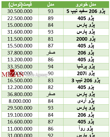 عکس پژو نو