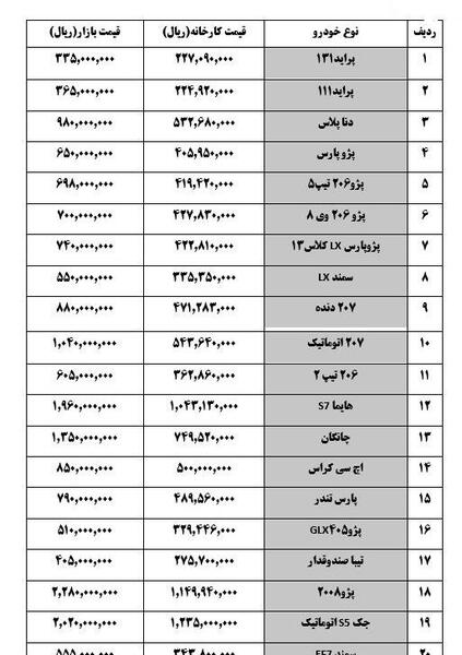 عکس پژو پارس و سمند