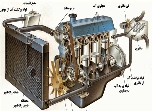 عکس یاتاقان پژو