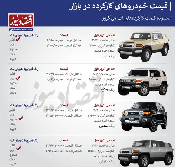 عکس تویوتا اف جی کروز