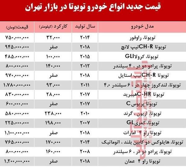 عکس تویوتا جنگی