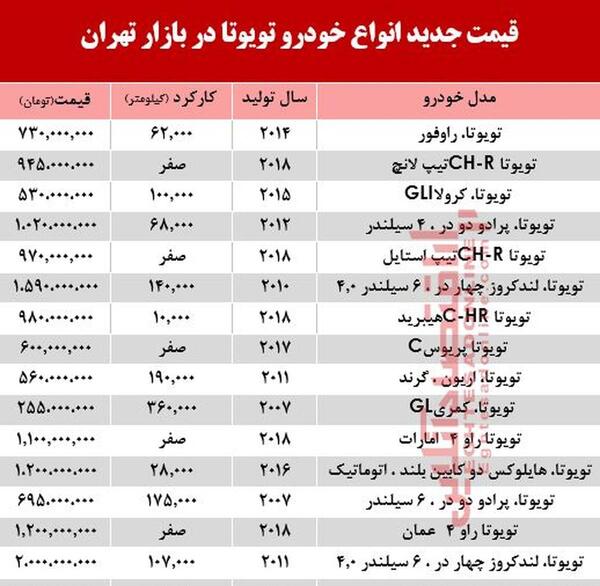 عکس تویوتا سواری