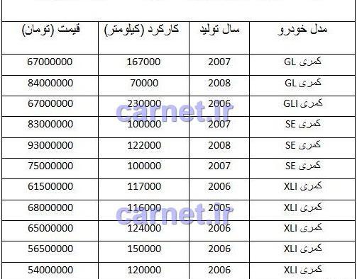 عکس تویوتا سواری