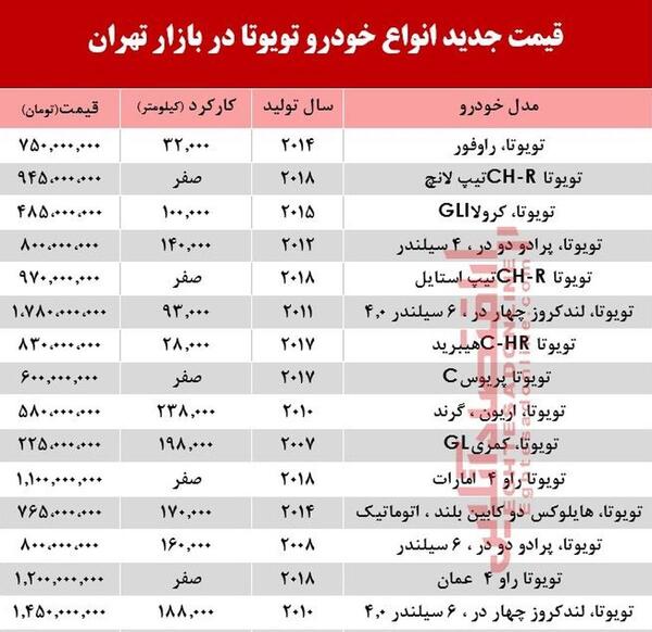 عکس تویوتا شاسی