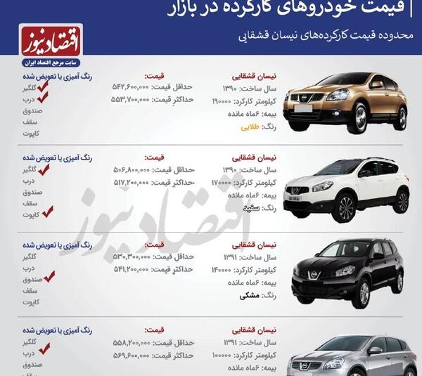 عکس تویوتا قشقایی