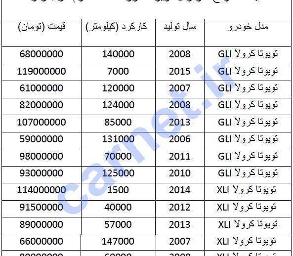عکس تویوتا کرولا 2016