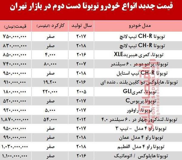 عکس گوشی تویوتا