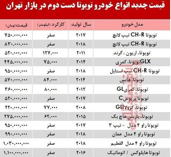 عکس تویوتا یاریس ۲۰۱۴
