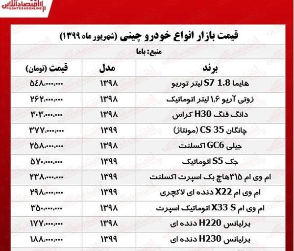 عکس خودرو جیلی gc6