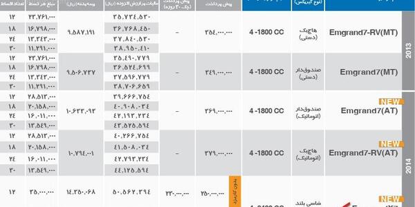 عکس از جیلی شاسی بلند