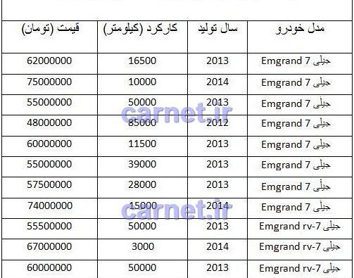 عکس و قیمت جیلی