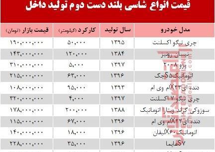 عکس و قیمت خودرو چانگان کارکرده