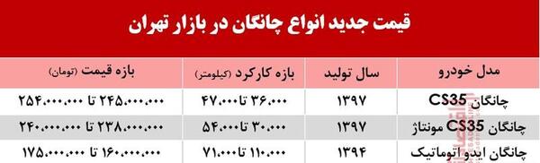 عکس و قیمت خودرو چانگان صفر