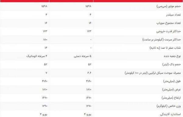 عکس و مشخصات فنی چانگان cs35