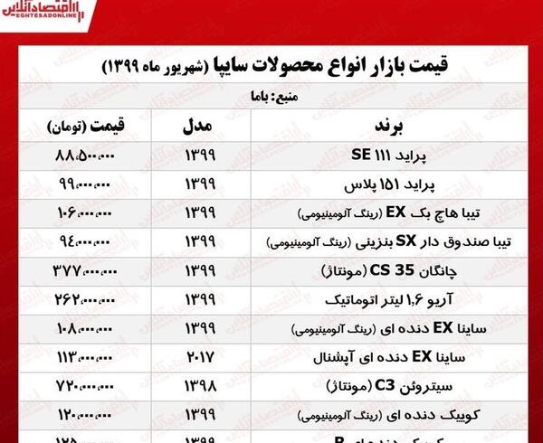 عکس قیمت چانگان