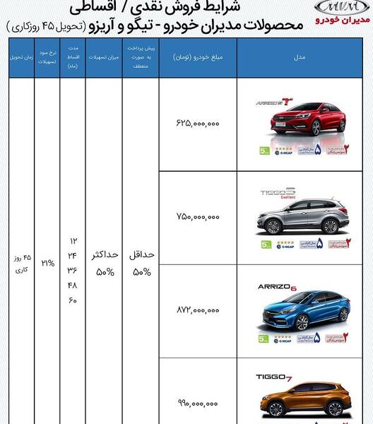 عکس خودروی چری