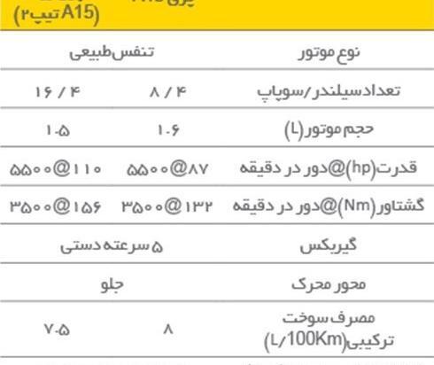 عکس چری ویانا a15