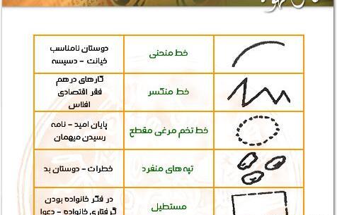 عکس داماد در فال قهوه