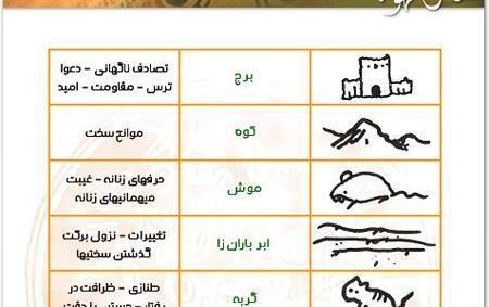 عکس داماد در فال قهوه