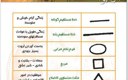 عکس داماد در فال قهوه