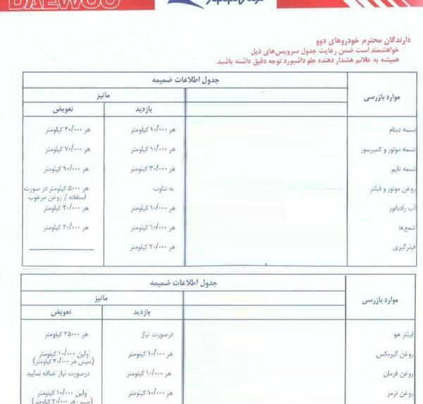 عکس جعبه فیوز دوو ریسر