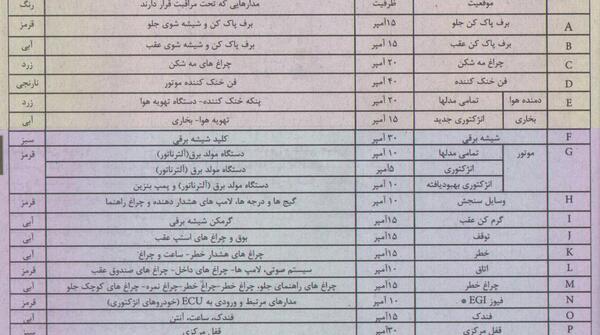 عکس جعبه فیوز دوو سیلو
