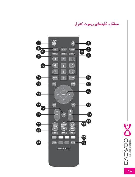 عکس کنترل دوو