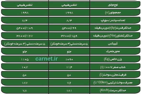 عکس موتور دوو اسپرو