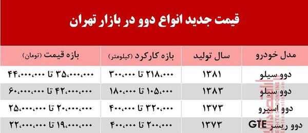 عکس و قیمت دوو