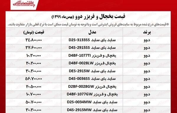 عکس یخچال های دوو