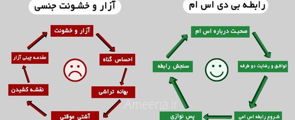 عکس بی دی اس
