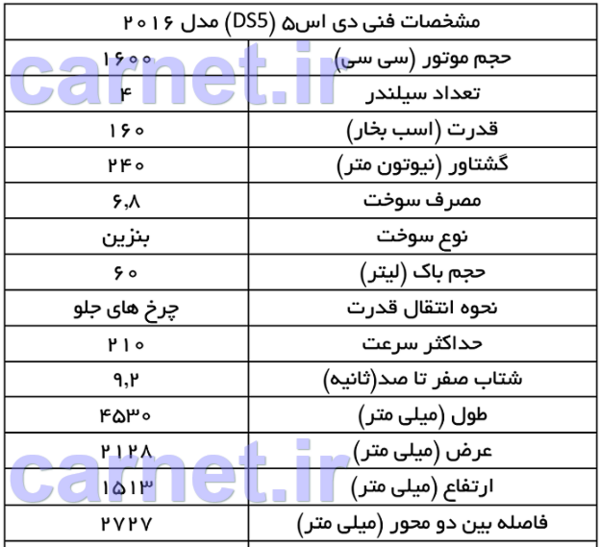 عکس خودرو دی اس 5