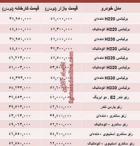 عکس رنو استپ وی اتومات