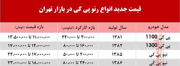 عکس رنو پیکه