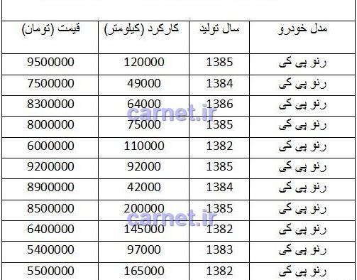 عکس رنو پی کی صفر