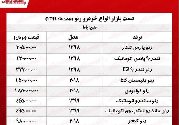 عکس رنو ساندرو اتوماتیک