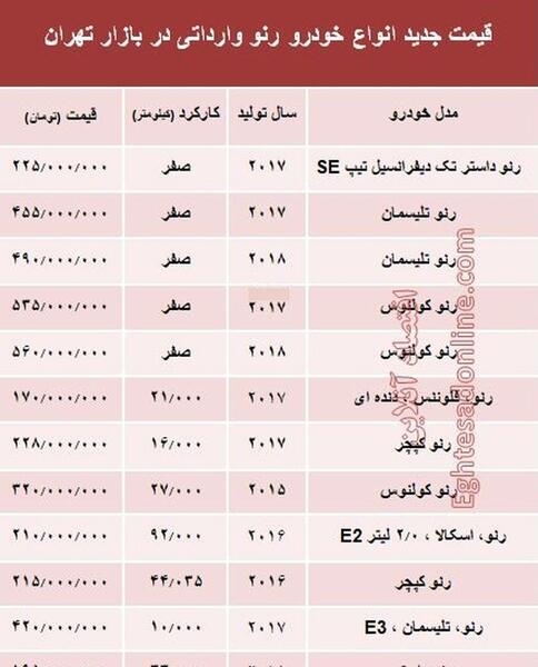 عکس ماشین رنو قیمت