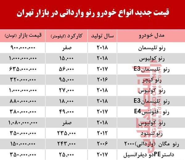 عکس ماشین رنو قیمت