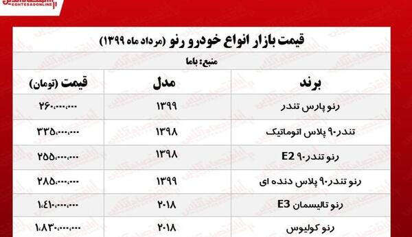 عکس و قیمت رنو تالیسمان
