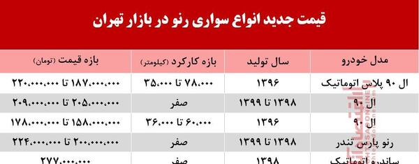عکس و قیمت رنو