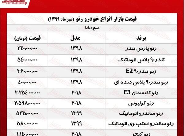 عکس و قیمت رنو ساندرو