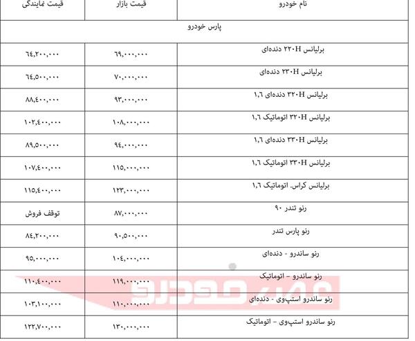 عکس و قیمت رنو ساندرو